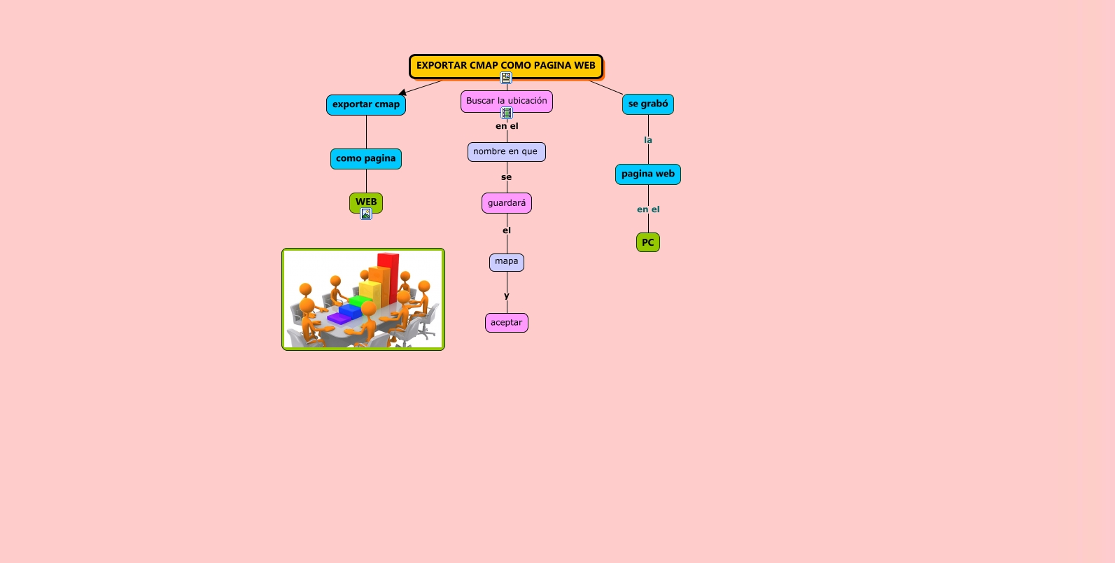 Formato A Los Cmap Tarea